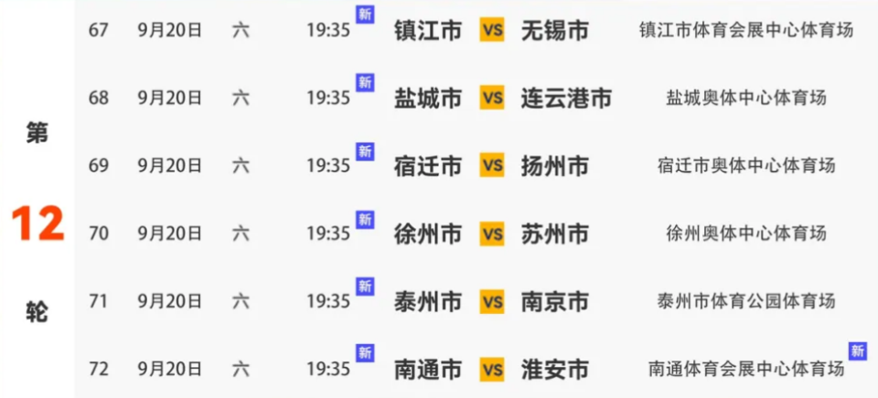 含儿童, 中提前完成 含儿童, 中提前完成